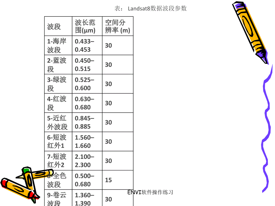 ENVI软件操作练习课件_第3页