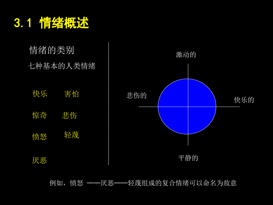 3情绪与压力管理张虎_第4页