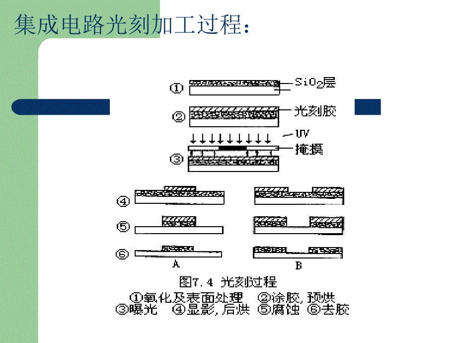 光刻加工与光刻技术.ppt_第4页