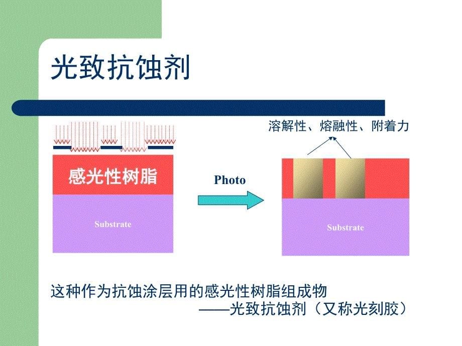 光刻加工与光刻技术.ppt_第5页