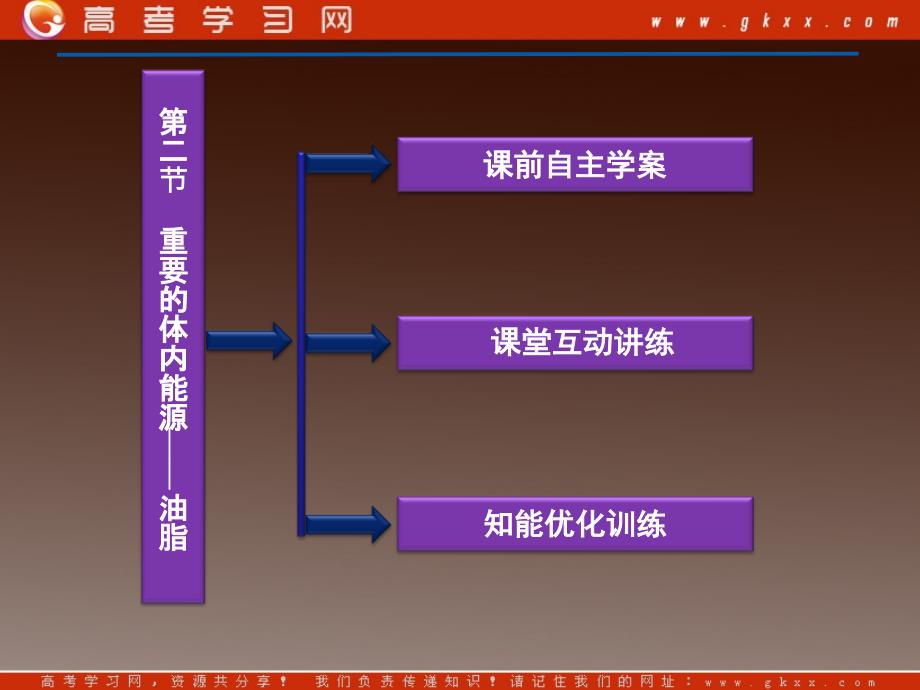 高中化学选修一1.2《重要的体内能源——油脂》课件_第4页