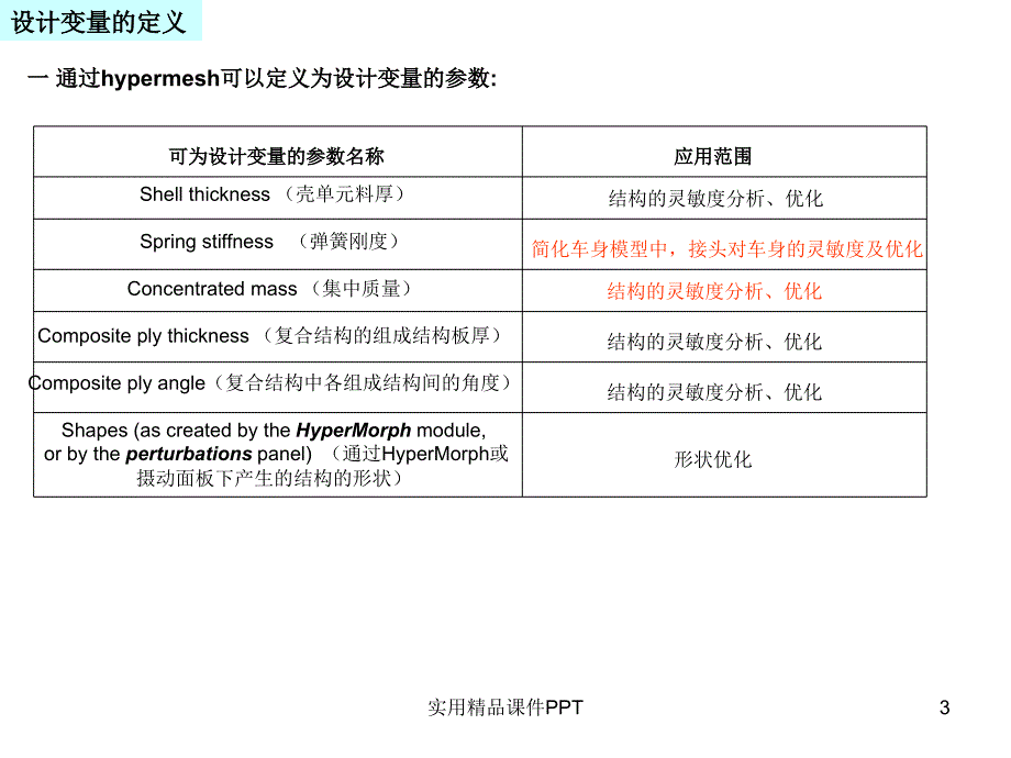 HyperStudy软件结构优化_第3页