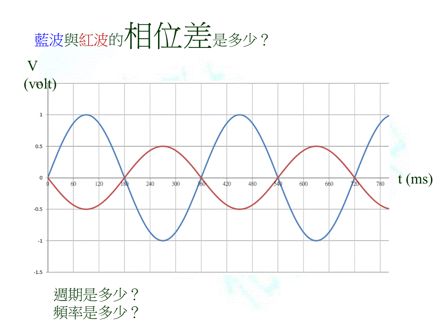 《放电方程式解》PPT课件_第2页