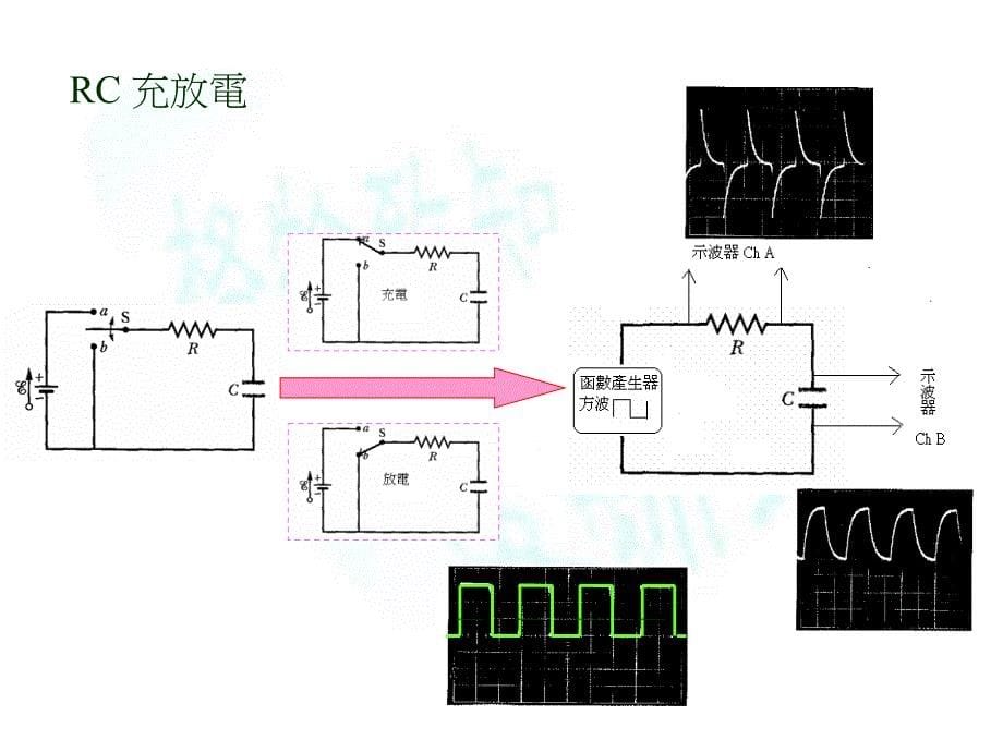 《放电方程式解》PPT课件_第5页