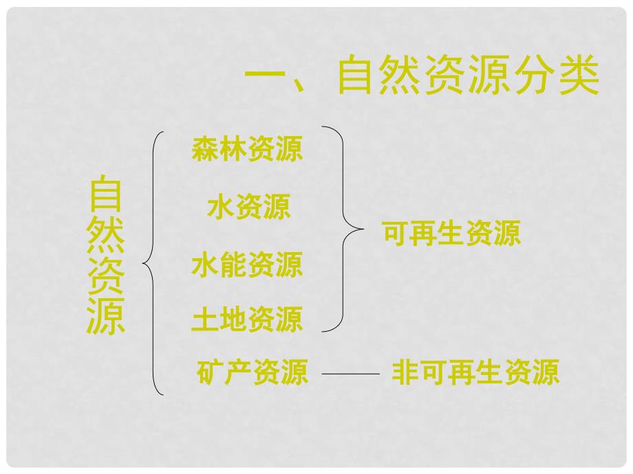 八年级地理上册 第三章中国的自然资源复习课件 （新版）湘教版_第4页