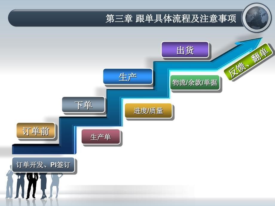 国际贸易本操作流程_第5页