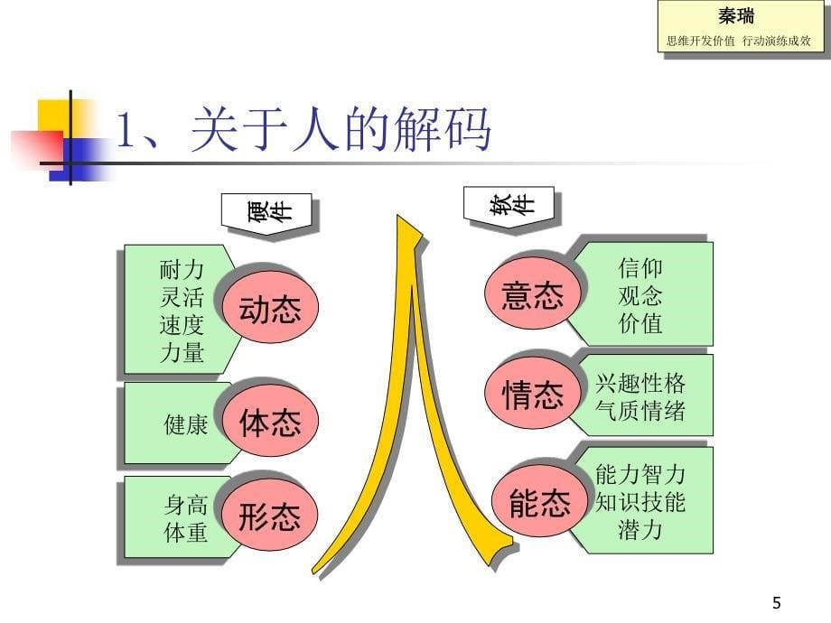 如何激励员工2课件_第5页