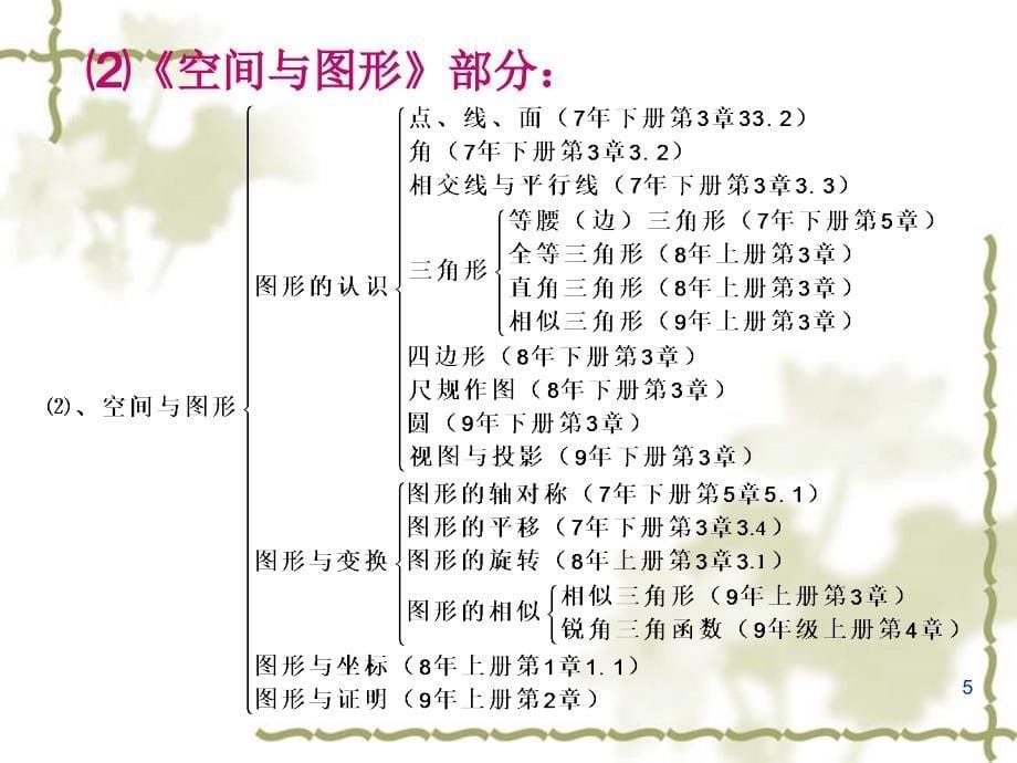 初中数学的知识结构体系与教学策略_第5页