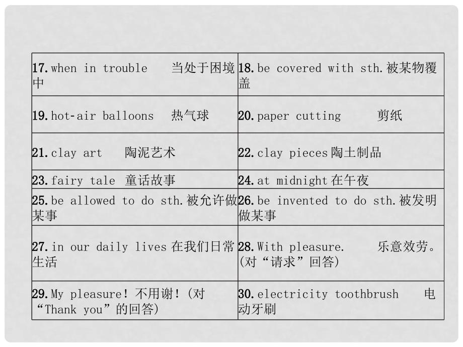 中考英语特训复习 第1编 教材知识梳理篇 九全 Units 56课件_第3页