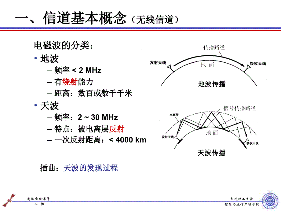 通信原理-第4章分析课件_第3页