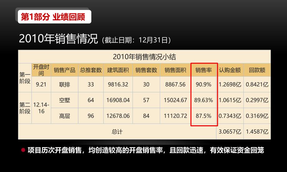 西安市“振业泊墅”营销策略总纲107p_第3页