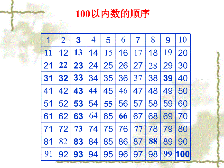 《数的顺序比较大小》_第3页