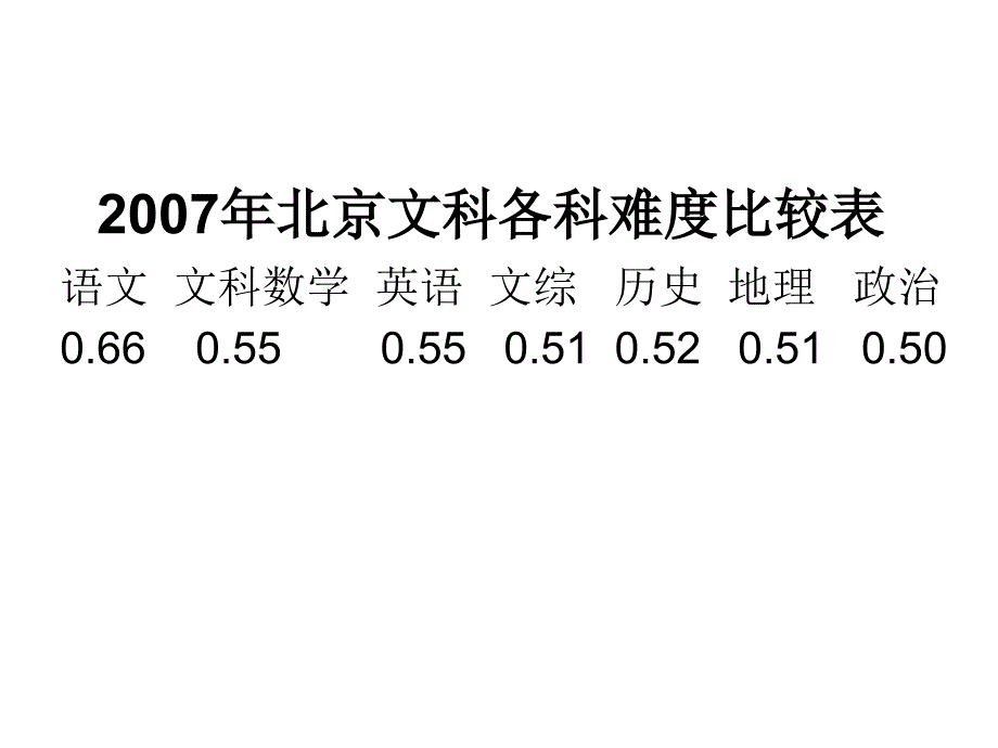 哲学试题特点及复习建议_第2页