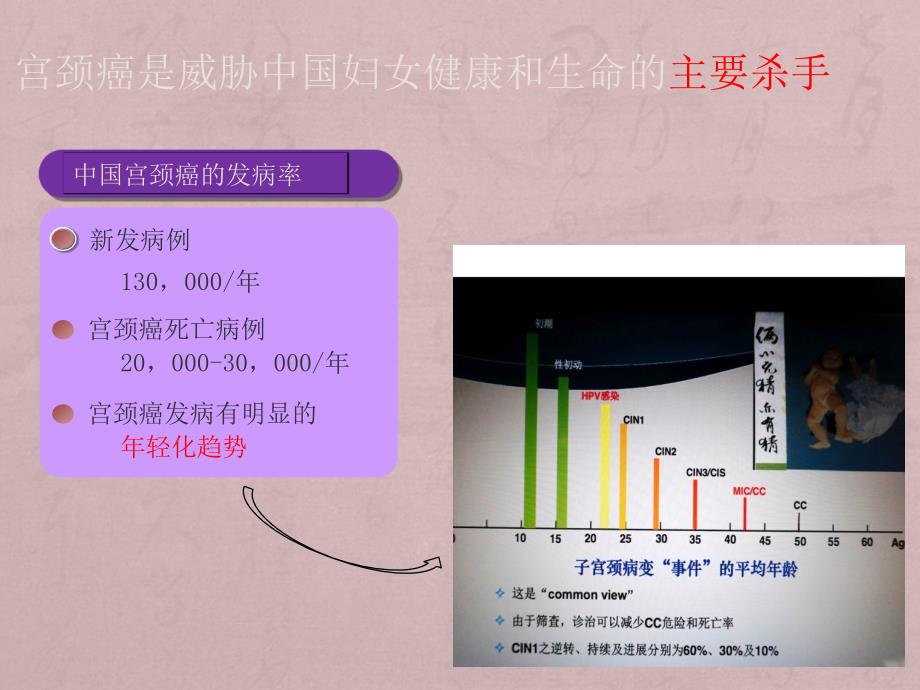 HPV检测临床关注的问题_第3页