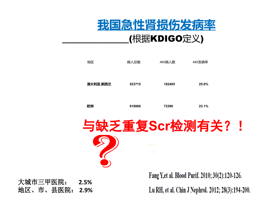 急性肾损伤与急性肾衰竭的诊断、治疗_第3页