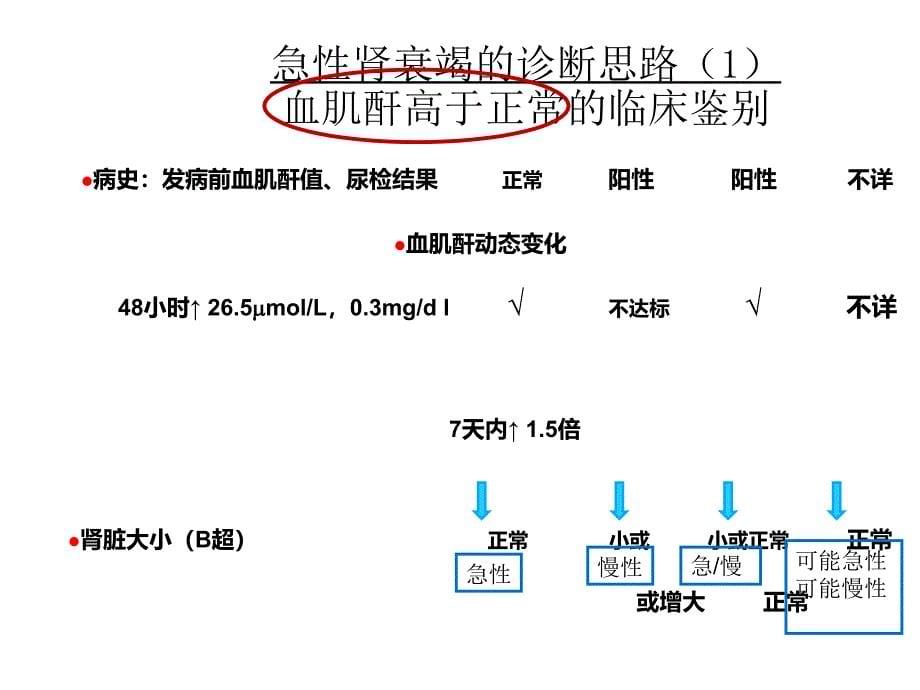 急性肾损伤与急性肾衰竭的诊断、治疗_第5页