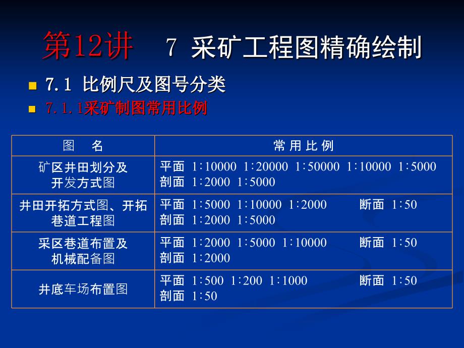 采矿工程图精确绘制.ppt_第1页