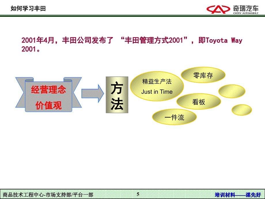 丰田问题解决方法培训简化版1_第5页