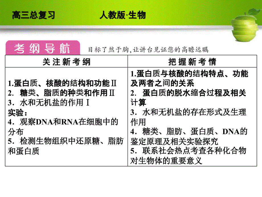 高考生物一轮复习（人教版）精品课件1-2-1.5_第3页