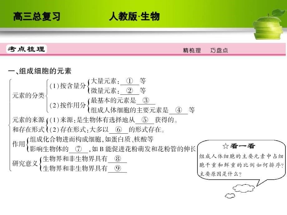 高考生物一轮复习（人教版）精品课件1-2-1.5_第5页