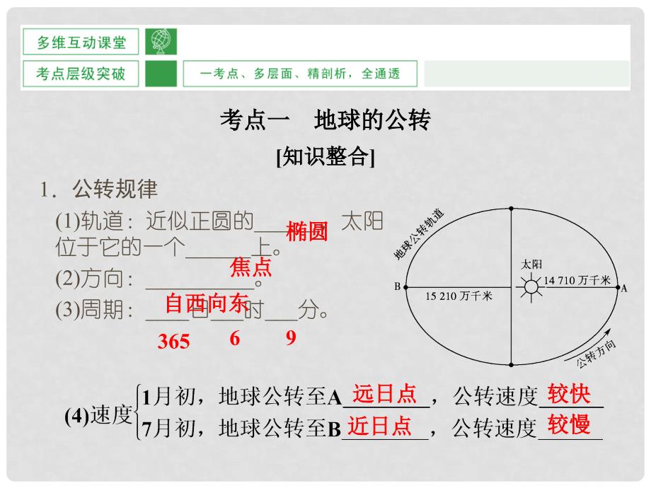 高考地理大一轮复习 第1章 宇宙中的地球（第5课时）课件 新人教版_第2页