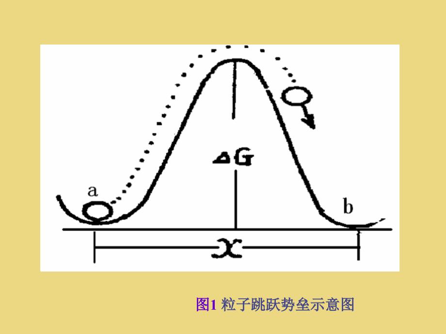 固体扩散机制及扩散动力学方程_第2页