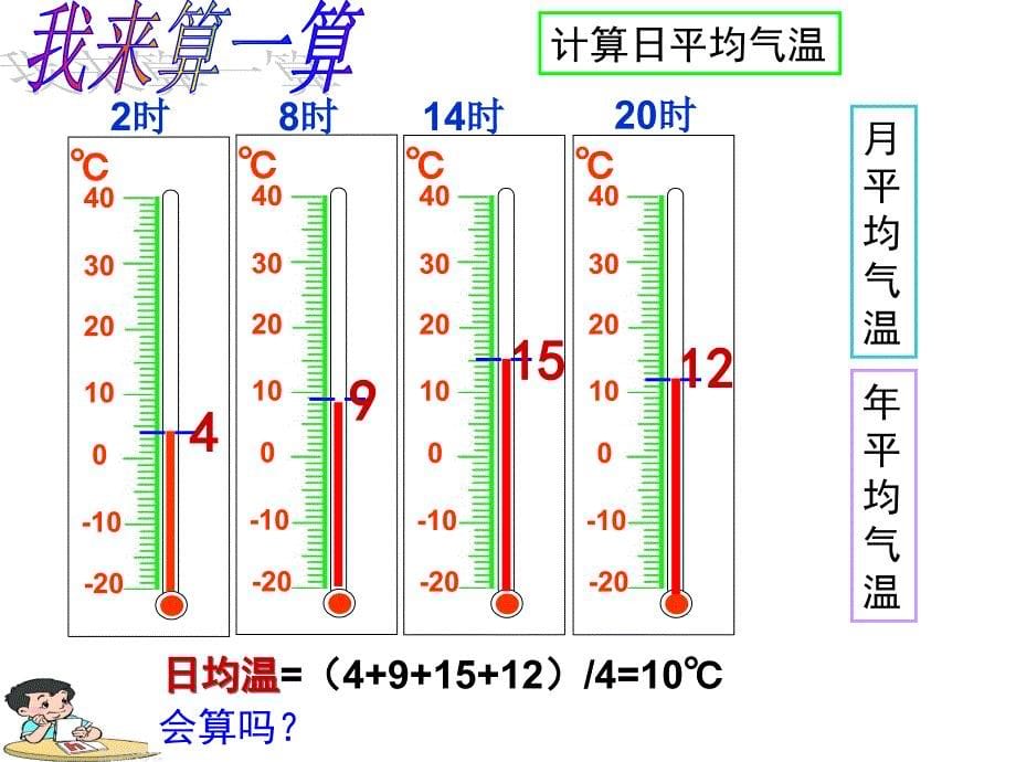 第二节气温的变化与差异_第5页