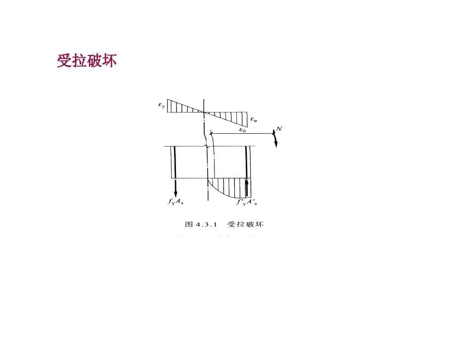 大小偏心受压构件的承载力计算公式_第5页