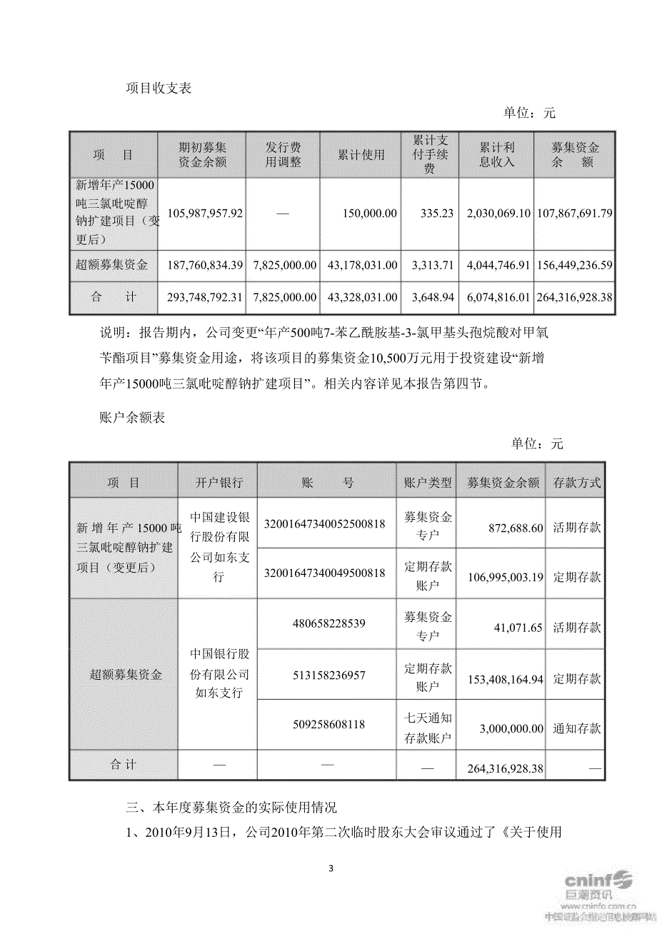 九九久募集资金存放与使用情况的专项报告_第3页