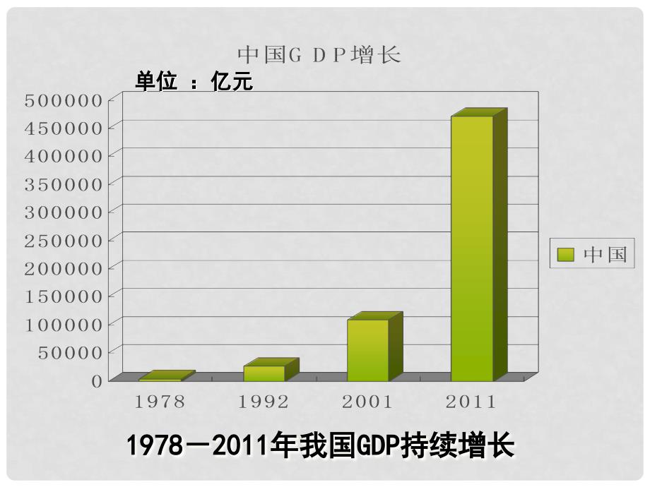 河北省新乐市第一中学高中政治 10.2 围绕主题抓住主线课件 新人教版必修1_第2页