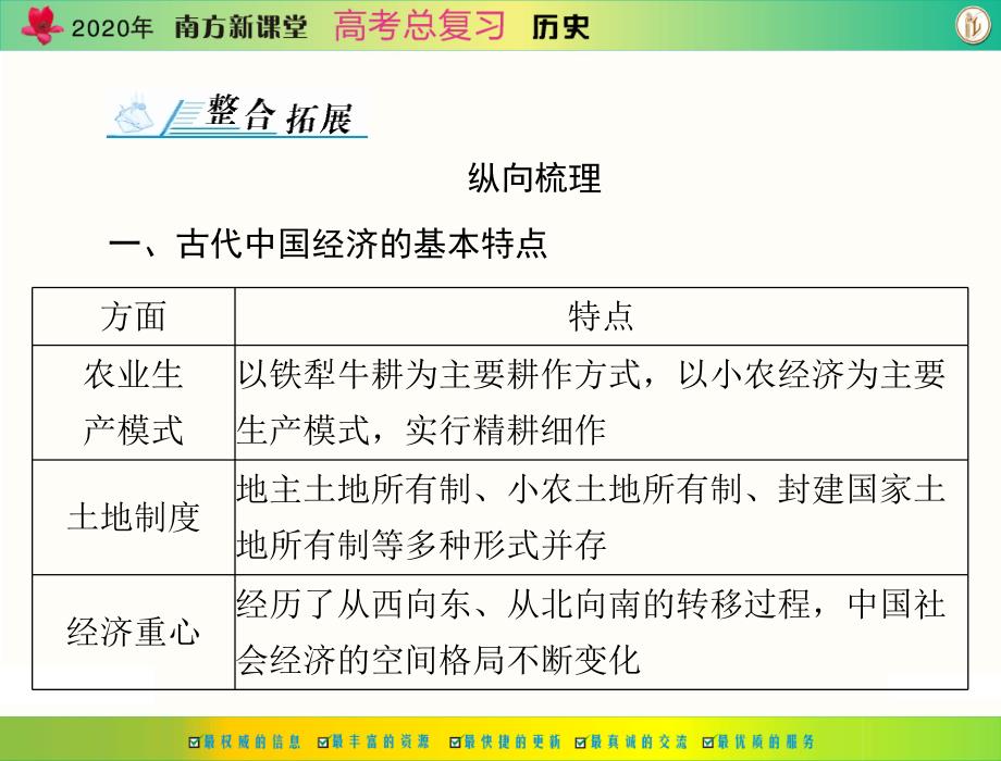 原创南方新课堂高考总复习历史必修第八单元单元知识整合配套课件_第2页