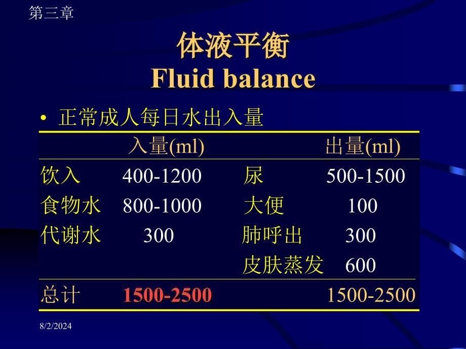 徐州医学院外科水电平衡_第5页