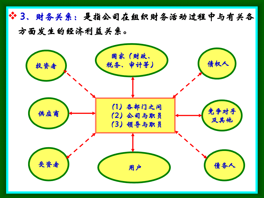 创业大赛设计中财务分析方法与技巧_第4页