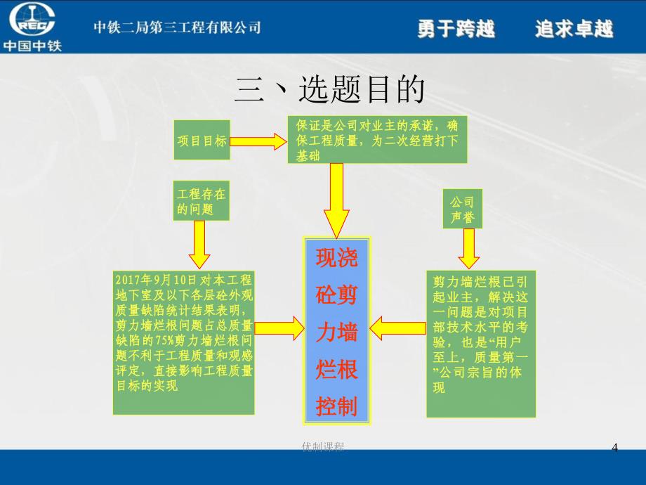 现浇混凝土剪力墙烂根控制[优选课堂]_第4页