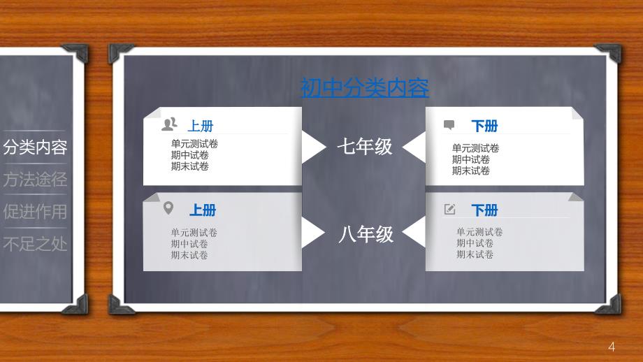 地理课程信息题库建设与本学科整合_第4页