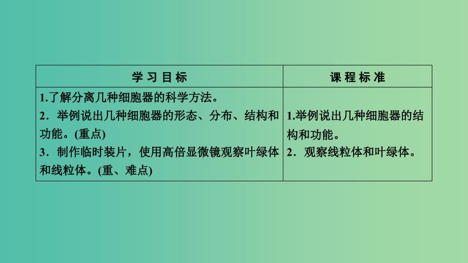 高中生物第三章细胞的基本结构第2节细胞器--系统内的分工合作课件新人教版.ppt_第3页