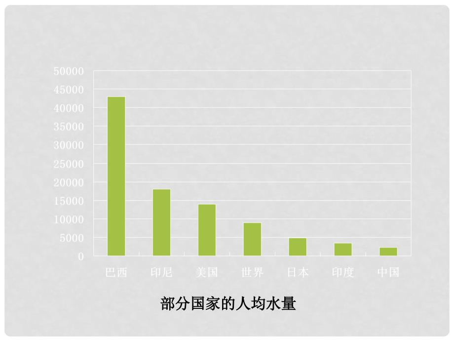 高中地理3.3水资源的合理利用课件3人教版必修1_第3页