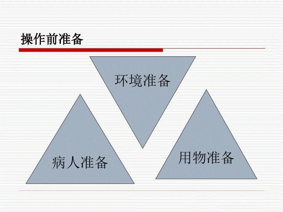 消化系统常用诊疗技术及护理.ppt_第5页