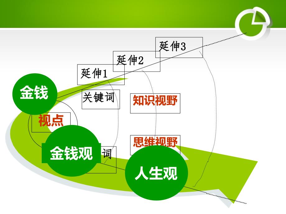 说课课题廉洁文化教育之金钱观说课人_第3页