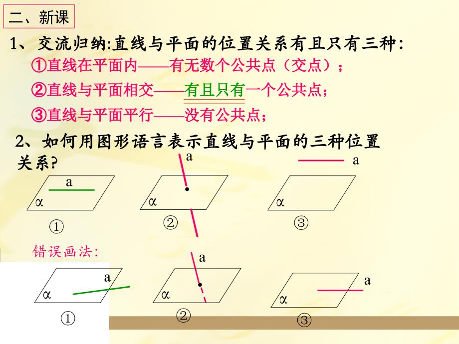 空间中直线与平面之间的位置关系课件_第4页