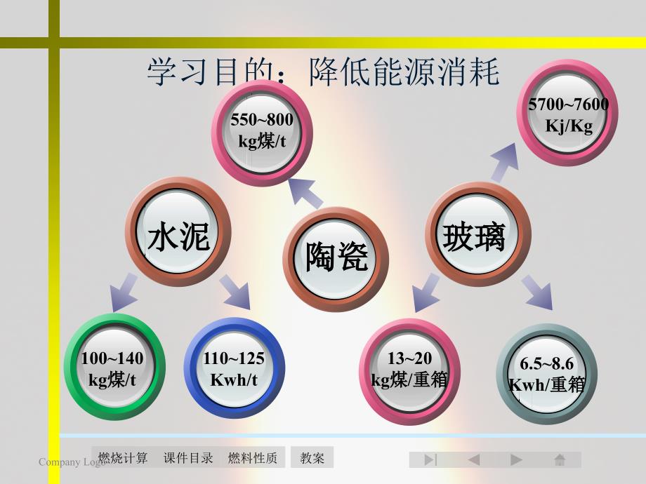 3-燃料及燃烧技术---副本解析_第2页