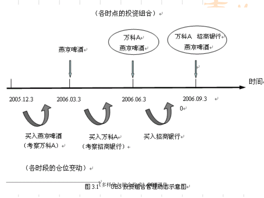 多样化与组合构成课件_第3页