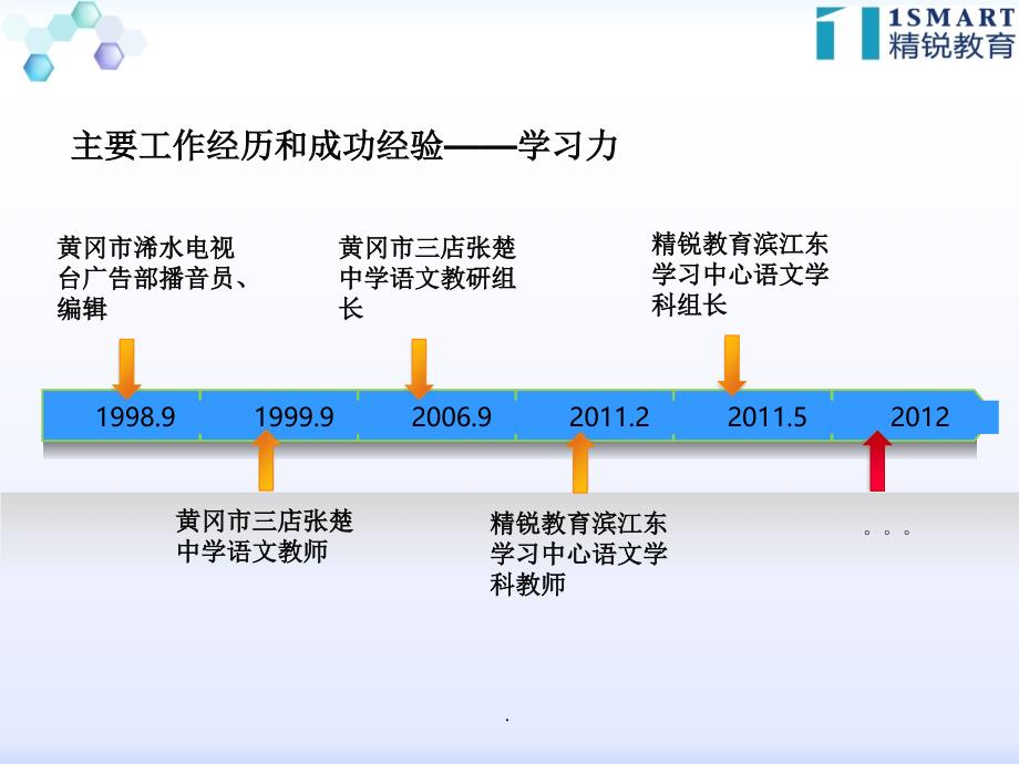 全程精细化管理_第2页