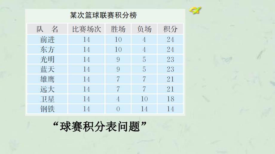 实际问题与一元一次方程(3)探究2球赛积分表问题课件_第3页