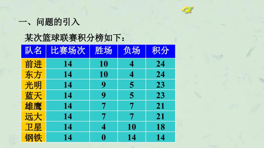 实际问题与一元一次方程(3)探究2球赛积分表问题课件_第4页