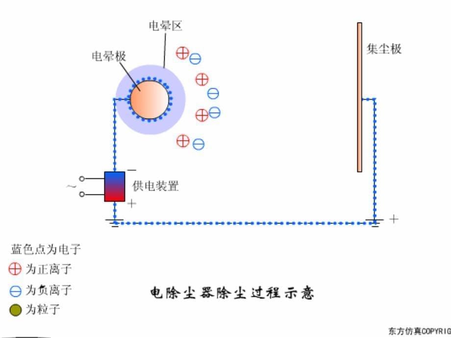 电除尘器的放电极_第5页