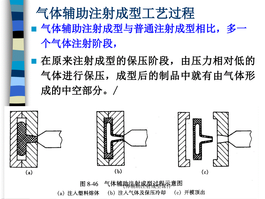 气体辅助注射成型课件_第2页