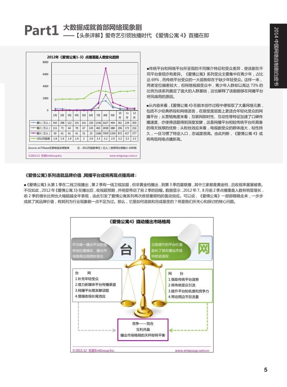 爱奇艺《爱情公寓4》报告_第5页