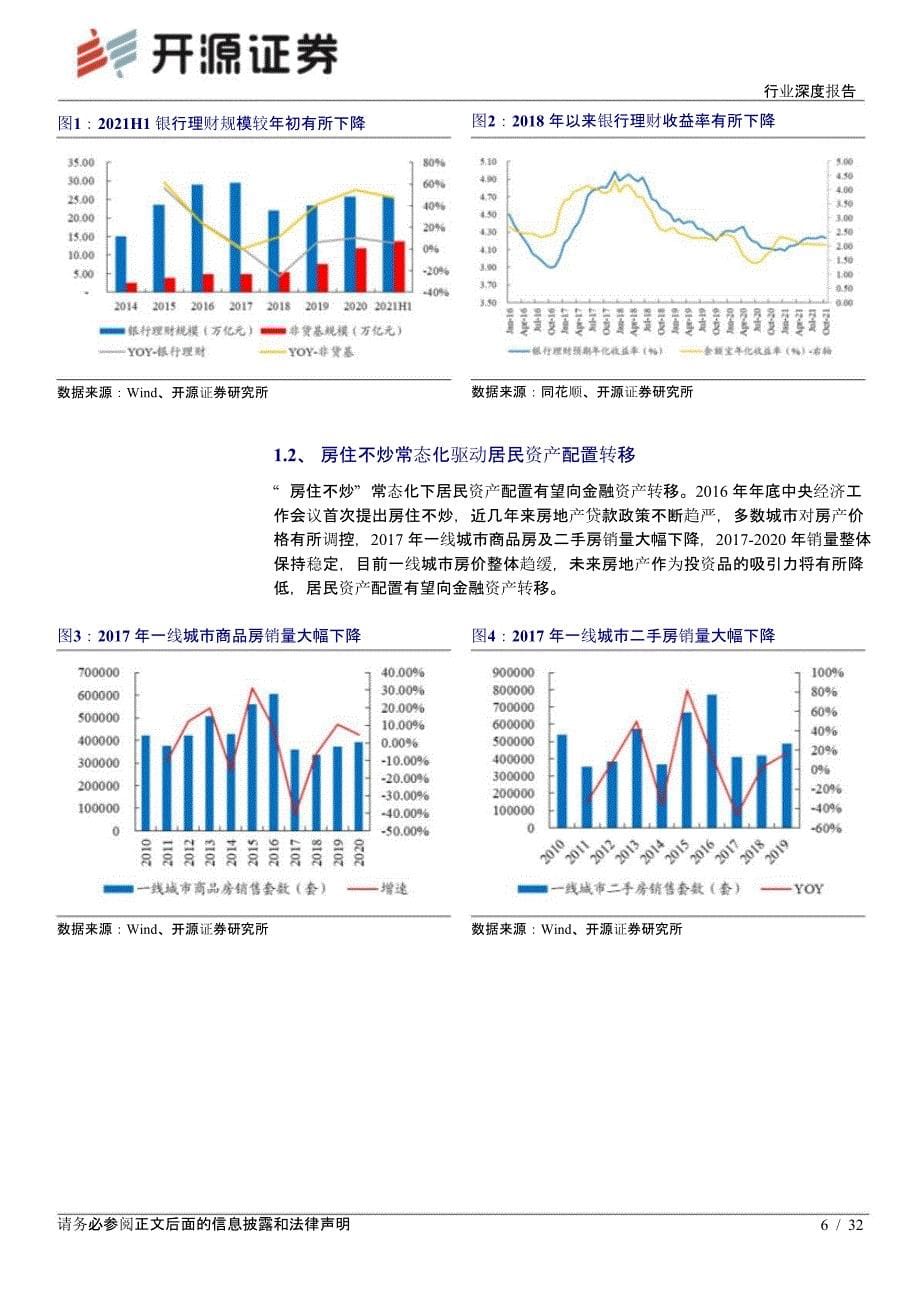 公募基金市场报告：基金公司群雄逐鹿_第5页