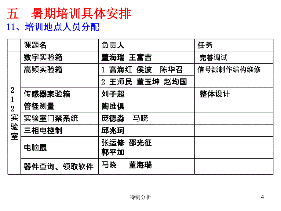 大学生设计竞赛基础硬件1谷风详析_第4页